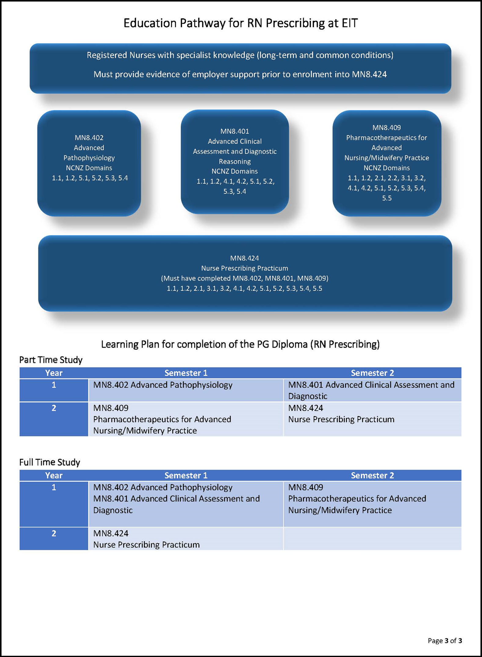 MN Programme Flow Chart